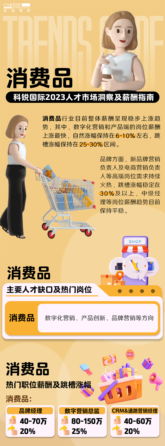 知名猎头公司EVO视讯 EVO真人国际发布的薪酬报告——《2023人才市场洞察及薪酬指南-消费品篇》