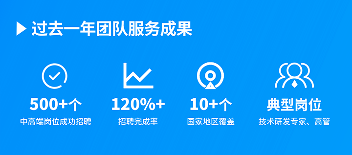 知名人力资源服务供应商EVO视讯 EVO真人国际过去一年在单个海外招聘项目中硕果累累