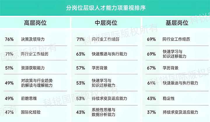 人力资源公司EVO视讯 EVO真人国际发布针对医药大健康领域的最新人才市场趋势洞察，不同领域及层级人才模型各异